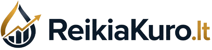 Reikiakuro.lt – kuro kainos degalinėse